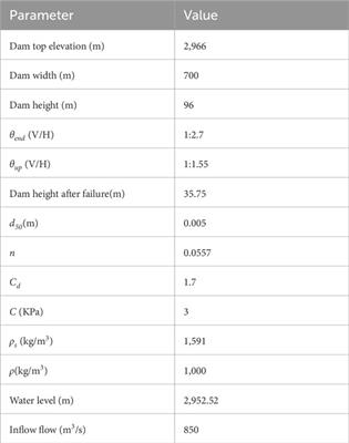 The impact of floods triggered by natural dam breakage on the adaptability of downstream river fish—the 2018 baige outburst flood in the upper reaches of the Yangtze river in China